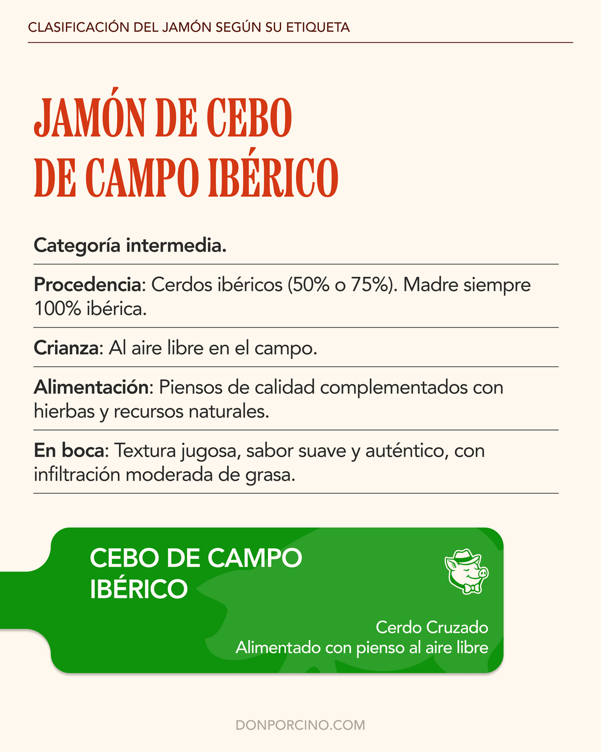Jamón de Cebo de Campo 50% Ibérico - LONCHEADO