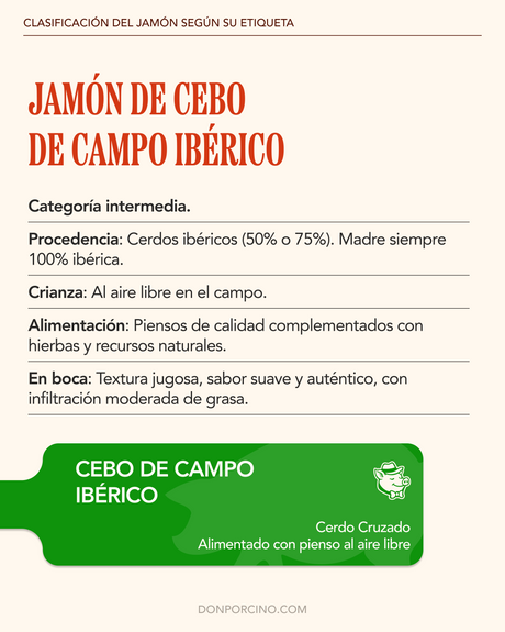 Jamón de Cebo de Campo 50% Ibérico - CORTADO A MANO